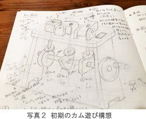 写真2 初期のカム遊び構想