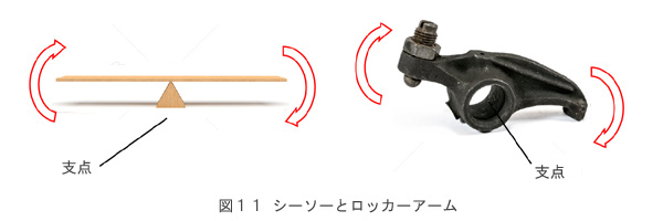図11シーソーとロッカーアーム