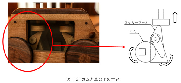 図13カムと車の上の世界