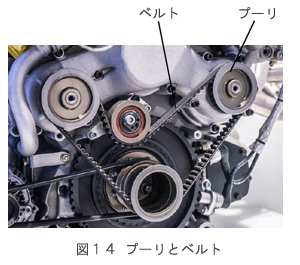 図14プーリとベルト