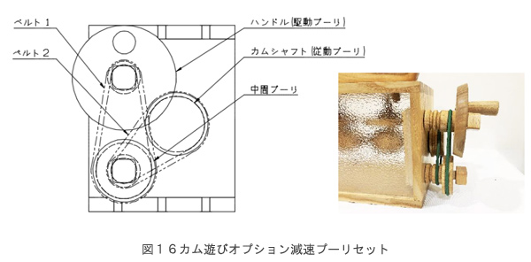 図16カム遊びオプション減速プーリセット