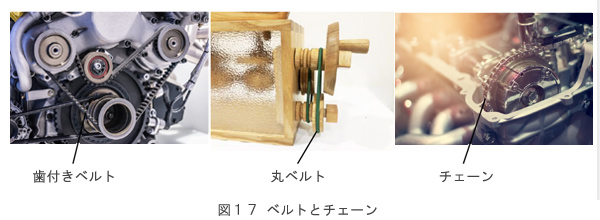 図17ベストとチェーン