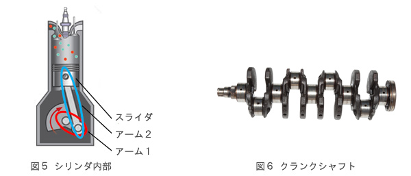 図5シリンダ内部/図6クランクシャフト