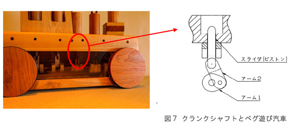 図7クランクシャフトとペグ遊び汽車