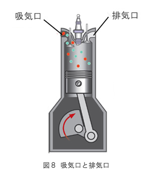 図8吸気口と排気口